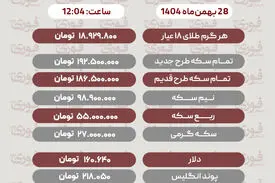 قیمت طلا، سکه، دلار و سایر ارزها امروز ۲۸ بهمن