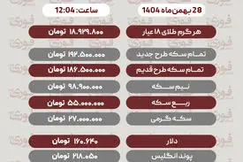 قیمت طلا، سکه، دلار و سایر ارزها امروز ۲۸ بهمن