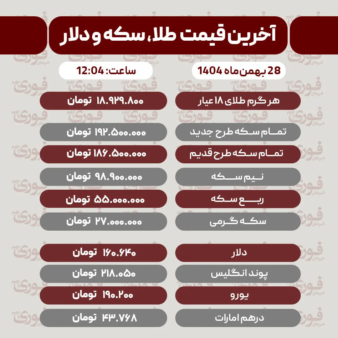 قیمت طلا، سکه، دلار و سایر ارزها امروز ۲۸ بهمن