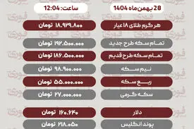 قیمت طلا، سکه، دلار و سایر ارزها امروز ۲۸ بهمن