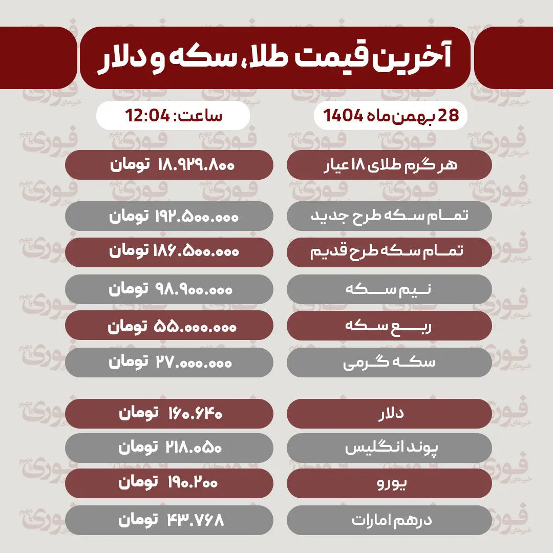 قیمت طلا، سکه، دلار و سایر ارزها امروز ۲۸ بهمن