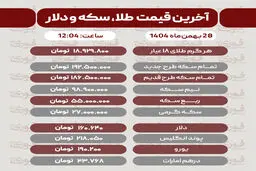 قیمت طلا، سکه، دلار و سایر ارزها امروز ۲۸ بهمن