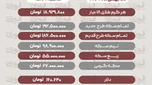 قیمت طلا، سکه، دلار و سایر ارزها امروز ۲۸ بهمن