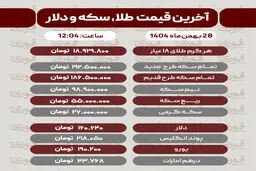 قیمت طلا، سکه، دلار و سایر ارزها امروز ۲۸ بهمن