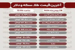 قیمت طلا، سکه، دلار و سایر ارزها امروز ۲۸ بهمن
