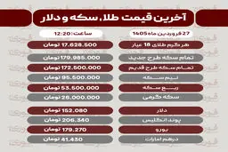 قیمت طلا، سکه و دلار امروز 27 فروردین