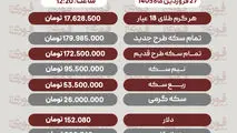 قیمت طلا، سکه و دلار امروز 27 فروردین