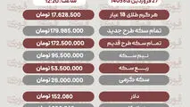قیمت طلا، سکه و دلار امروز 27 فروردین