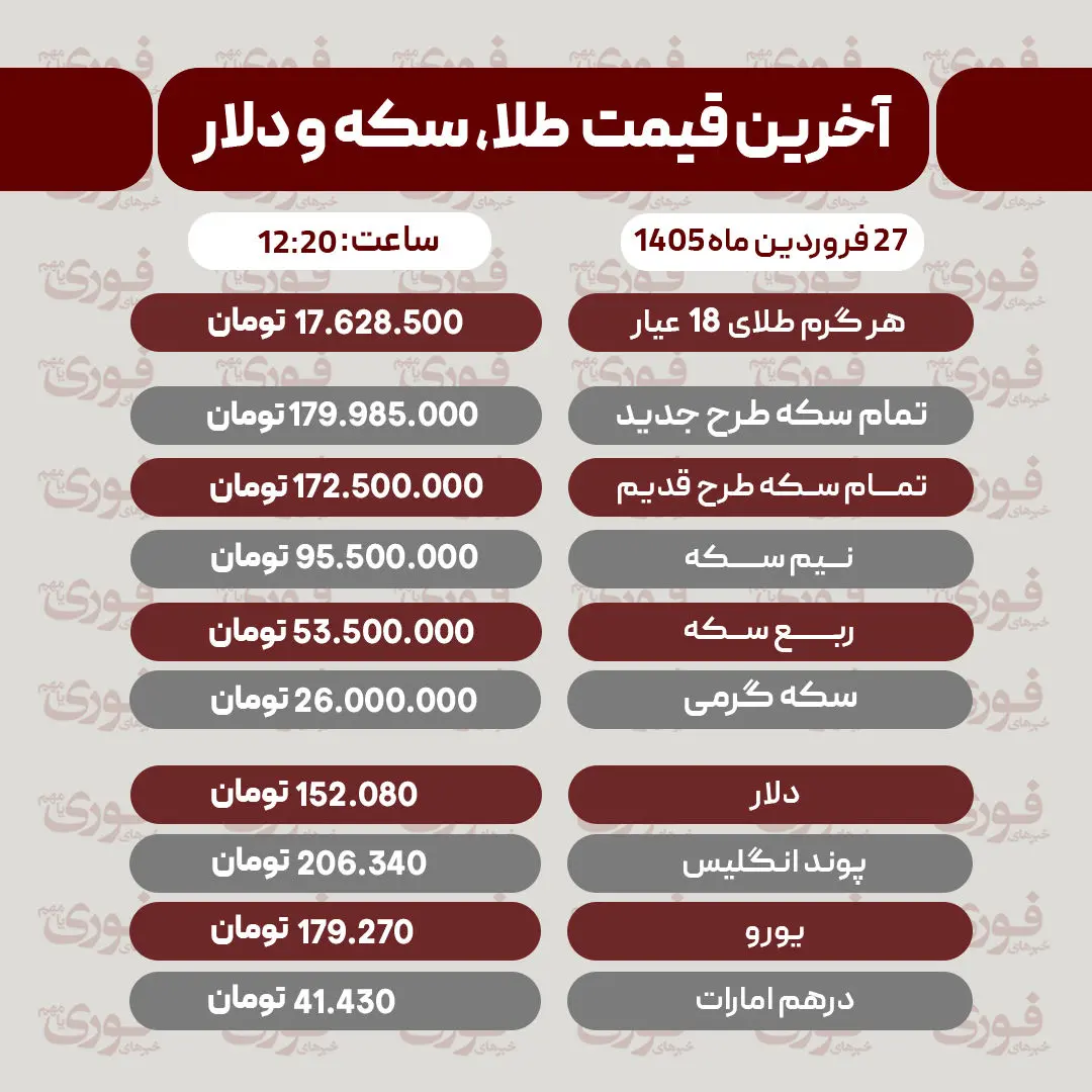 قیمت طلا، سکه و دلار امروز 27 فروردین