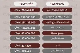 آخرین قیمت طلا، سکه، دلار،9شهریور+ جدول