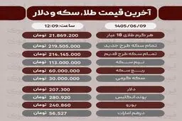 آخرین قیمت طلا، سکه، دلار،9شهریور+ جدول