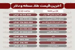 قیمت سکه، طلا و دلار29تیر1405