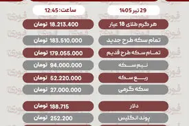 قیمت سکه، طلا و دلار29تیر1405