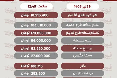 قیمت سکه، طلا و دلار29تیر1405