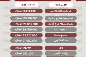 قیمت سکه، طلا و دلار29تیر1405
