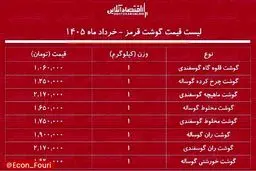  قیمت گوشت قرمز ۵ خرداد ۱۴۰۵