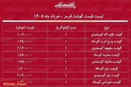  قیمت گوشت قرمز ۵ خرداد ۱۴۰۵