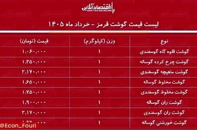  قیمت گوشت قرمز ۵ خرداد ۱۴۰۵
