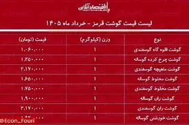  قیمت گوشت قرمز ۵ خرداد ۱۴۰۵
