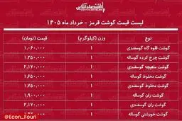  قیمت گوشت قرمز ۵ خرداد ۱۴۰۵