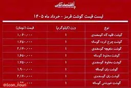  قیمت گوشت قرمز ۵ خرداد ۱۴۰۵