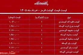  قیمت گوشت قرمز ۵ خرداد ۱۴۰۵