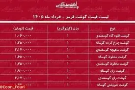  قیمت گوشت قرمز ۵ خرداد ۱۴۰۵