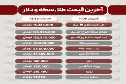 آخرین قیمت طلا، سکه و دلار6مرداد1405