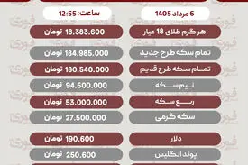 آخرین قیمت طلا، سکه و دلار6مرداد1405