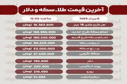آخرین قیمت طلا، سکه و دلار6مرداد1405