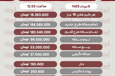 آخرین قیمت طلا، سکه و دلار6مرداد1405