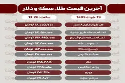 قیمت طلا، سکه و دلار امروز سه شنبه 19 خرداد