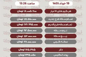 قیمت طلا، سکه و دلار امروز سه شنبه 19 خرداد