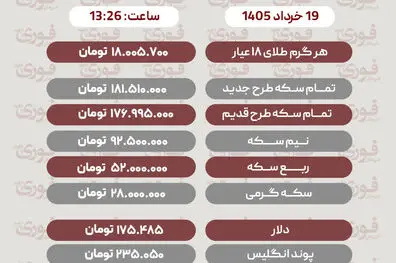 قیمت طلا، سکه و دلار امروز سه شنبه 19 خرداد