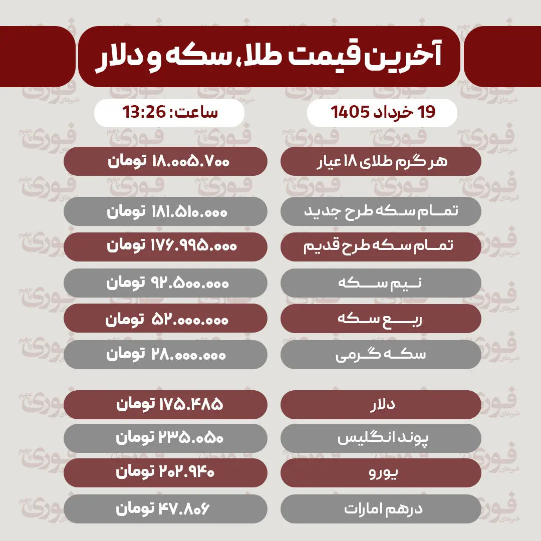 قیمت طلا، سکه و دلار امروز سه شنبه 19 خرداد