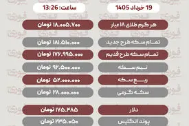 قیمت طلا، سکه و دلار امروز سه شنبه 19 خرداد