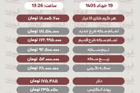 قیمت طلا، سکه و دلار امروز سه شنبه 19 خرداد