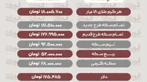 قیمت طلا، سکه و دلار امروز سه شنبه 19 خرداد