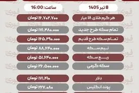 قیمت طلا، سکه و دلار امروز دوشنبه 8 تیر1405