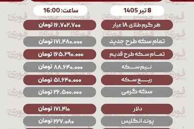 قیمت طلا، سکه و دلار امروز دوشنبه 8 تیر1405