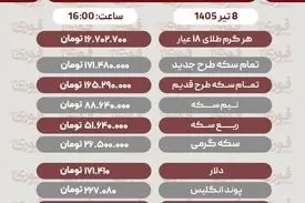 قیمت طلا، سکه و دلار امروز دوشنبه 8 تیر1405