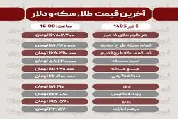 قیمت طلا، سکه و دلار امروز دوشنبه 8 تیر1405