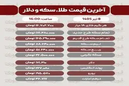 قیمت طلا، سکه و دلار امروز دوشنبه 8 تیر1405