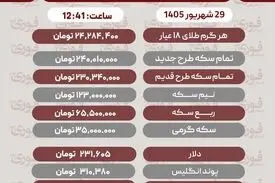 قیمت طلا،سکه و دلار امروز شنبه ۲۹شهریور۱۴۰۵+ جدول