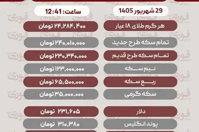 قیمت طلا،سکه و دلار امروز شنبه ۲۹شهریور۱۴۰۵+ جدول