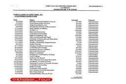 افشای کمک‌های مالی اپستین به ارتش اسرائیل و شهرک‌سازی‌ها