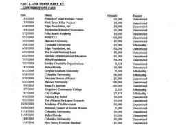 افشای کمک‌های مالی اپستین به ارتش اسرائیل و شهرک‌سازی‌ها