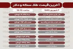 آخرین قیمت طلا، سکه، دلار و سایر ارزها شنبه 7 شهریور 1405+ جدول 