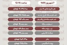 آخرین قیمت طلا، سکه، دلار و سایر ارزها شنبه 7 شهریور 1405+ جدول 