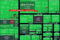 جهش ۶۹ هزار واحدیِ بورس